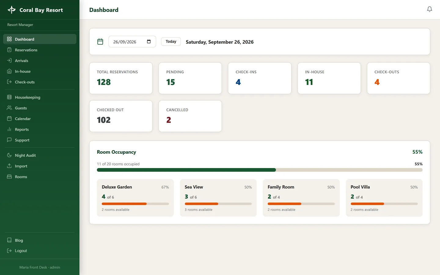 PA PMS dashboard: today's reservations, check-ins, in-house guests, check-outs and room occupancy by room type
